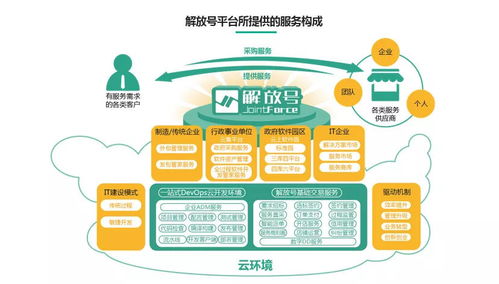 改革開放40年軟件產(chǎn)業(yè)觀察 云集改革力量，加速轉(zhuǎn)型與重塑——以軟件外包服務(wù)為視角