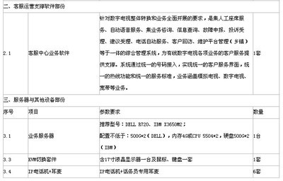 淮安市淮陰廣電信息網(wǎng)絡(luò)客服呼叫中心系統(tǒng)招標(biāo) 聚焦標(biāo)準(zhǔn)、培訓(xùn)與服務(wù)外包的專業(yè)化升級(jí)